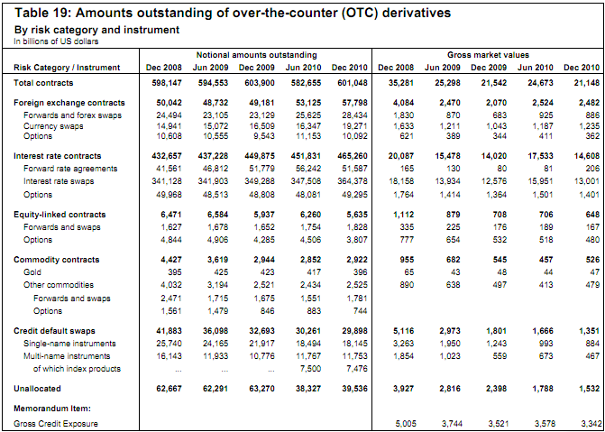 Forex and cfd contracts are not over-the-counter otc derivatives